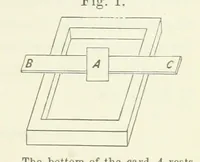 Picture 1 of 59 from A Manual of Photography: intended as a text book for beginners and a book of reference for advanced photographers (1868), leaf 21