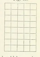 An illustration from A Manual of Photography: intended as a text book for beginners and a book of reference for advanced photographers (1868)