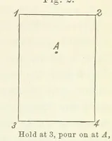 Picture 2 of 59 from A Manual of Photography: intended as a text book for beginners and a book of reference for advanced photographers (1868), leaf 27