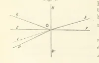 Picture 3 of 59 from A Manual of Photography: intended as a text book for beginners and a book of reference for advanced photographers (1868), leaf 48