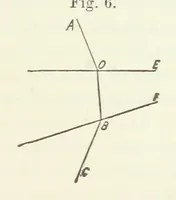 Picture 5 of 59 from A Manual of Photography: intended as a text book for beginners and a book of reference for advanced photographers (1868), leaf 49