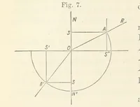 Picture 6 of 59 from A Manual of Photography: intended as a text book for beginners and a book of reference for advanced photographers (1868), leaf 50