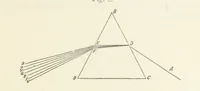 Picture 7 of 59 from A Manual of Photography: intended as a text book for beginners and a book of reference for advanced photographers (1868), leaf 51