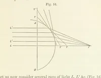 Picture 9 of 59 from A Manual of Photography: intended as a text book for beginners and a book of reference for advanced photographers (1868), leaf 53