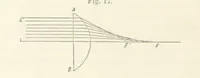 Picture 10 of 59 from A Manual of Photography: intended as a text book for beginners and a book of reference for advanced photographers (1868), leaf 54