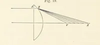 Picture 11 of 59 from A Manual of Photography: intended as a text book for beginners and a book of reference for advanced photographers (1868), leaf 56
