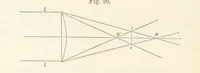 Picture 12 of 59 from A Manual of Photography: intended as a text book for beginners and a book of reference for advanced photographers (1868), leaf 56