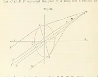 Picture 13 of 59 from A Manual of Photography: intended as a text book for beginners and a book of reference for advanced photographers (1868), leaf 58