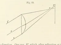 Picture 14 of 59 from A Manual of Photography: intended as a text book for beginners and a book of reference for advanced photographers (1868), leaf 60