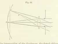 Picture 15 of 59 from A Manual of Photography: intended as a text book for beginners and a book of reference for advanced photographers (1868), leaf 61