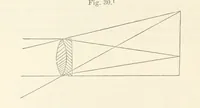 Picture 16 of 59 from A Manual of Photography: intended as a text book for beginners and a book of reference for advanced photographers (1868), leaf 62