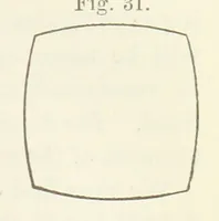 Picture 17 of 59 from A Manual of Photography: intended as a text book for beginners and a book of reference for advanced photographers (1868), leaf 63