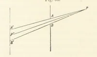 Picture 18 of 59 from A Manual of Photography: intended as a text book for beginners and a book of reference for advanced photographers (1868), leaf 64