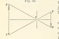 Picture 19 of 59 from A Manual of Photography: intended as a text book for beginners and a book of reference for advanced photographers (1868), leaf 64
