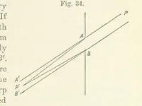 Picture 20 of 59 from A Manual of Photography: intended as a text book for beginners and a book of reference for advanced photographers (1868), leaf 65