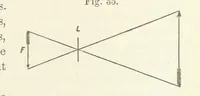 Picture 21 of 59 from A Manual of Photography: intended as a text book for beginners and a book of reference for advanced photographers (1868), leaf 65