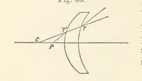 Picture 22 of 59 from A Manual of Photography: intended as a text book for beginners and a book of reference for advanced photographers (1868), leaf 66