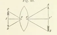 Picture 23 of 59 from A Manual of Photography: intended as a text book for beginners and a book of reference for advanced photographers (1868), leaf 67