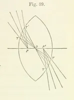 Picture 24 of 59 from A Manual of Photography: intended as a text book for beginners and a book of reference for advanced photographers (1868), leaf 67