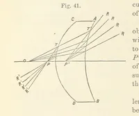Picture 25 of 59 from A Manual of Photography: intended as a text book for beginners and a book of reference for advanced photographers (1868), leaf 68