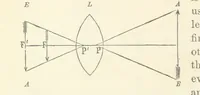 Picture 26 of 59 from A Manual of Photography: intended as a text book for beginners and a book of reference for advanced photographers (1868), leaf 68