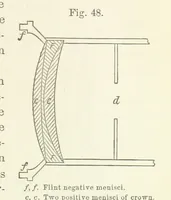Picture 31 of 59 from A Manual of Photography: intended as a text book for beginners and a book of reference for advanced photographers (1868), leaf 75