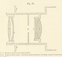 Picture 32 of 59 from A Manual of Photography: intended as a text book for beginners and a book of reference for advanced photographers (1868), leaf 76