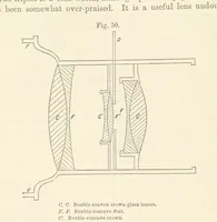 Picture 33 of 59 from A Manual of Photography: intended as a text book for beginners and a book of reference for advanced photographers (1868), leaf 78