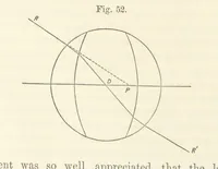 Picture 34 of 59 from A Manual of Photography: intended as a text book for beginners and a book of reference for advanced photographers (1868), leaf 80