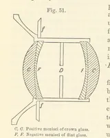 Picture 35 of 59 from A Manual of Photography: intended as a text book for beginners and a book of reference for advanced photographers (1868), leaf 80