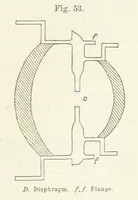 Picture 36 of 59 from A Manual of Photography: intended as a text book for beginners and a book of reference for advanced photographers (1868), leaf 81