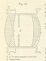 Picture 38 of 59 from A Manual of Photography: intended as a text book for beginners and a book of reference for advanced photographers (1868), leaf 84