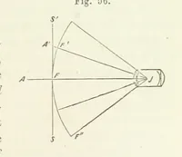 Picture 39 of 59 from A Manual of Photography: intended as a text book for beginners and a book of reference for advanced photographers (1868), leaf 85