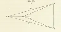 Picture 41 of 59 from A Manual of Photography: intended as a text book for beginners and a book of reference for advanced photographers (1868), leaf 95