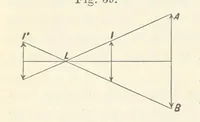 Picture 42 of 59 from A Manual of Photography: intended as a text book for beginners and a book of reference for advanced photographers (1868), leaf 96