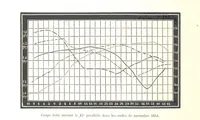 Picture 169 of 238 from L'Espace céleste et la nature tropicale, description physique de l'univers ... préface de M. Babinet, dessins de Yan' Dargent (1866), leaf 490