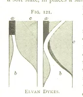 An illustration from Gold: its occurrence and extraction. Embracing the geographical and geological distribution ... of gold-bearing rocks; ... a bibliography of the subject; and a glossary of English and foreign technical terms ... With ... maps, etc (1882)
