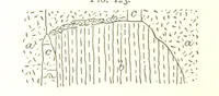 An illustration from Gold: its occurrence and extraction. Embracing the geographical and geological distribution ... of gold-bearing rocks; ... a bibliography of the subject; and a glossary of English and foreign technical terms ... With ... maps, etc (1882)