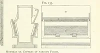 An illustration from Gold: its occurrence and extraction. Embracing the geographical and geological distribution ... of gold-bearing rocks; ... a bibliography of the subject; and a glossary of English and foreign technical terms ... With ... maps, etc (1882)