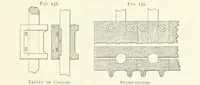 Picture 103 of 142 from Gold: its occurrence and extraction. Embracing the geographical and geological distribution ... of gold-bearing rocks; ... a bibliography of the subject; and a glossary of English and foreign technical terms ... With ... maps, etc (1882), leaf 1067