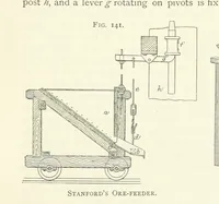 An illustration from Gold: its occurrence and extraction. Embracing the geographical and geological distribution ... of gold-bearing rocks; ... a bibliography of the subject; and a glossary of English and foreign technical terms ... With ... maps, etc (1882)
