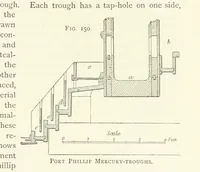 An illustration from Gold: its occurrence and extraction. Embracing the geographical and geological distribution ... of gold-bearing rocks; ... a bibliography of the subject; and a glossary of English and foreign technical terms ... With ... maps, etc (1882)