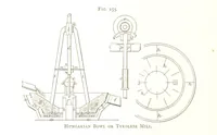 An illustration from Gold: its occurrence and extraction. Embracing the geographical and geological distribution ... of gold-bearing rocks; ... a bibliography of the subject; and a glossary of English and foreign technical terms ... With ... maps, etc (1882)