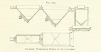 An illustration from Gold: its occurrence and extraction. Embracing the geographical and geological distribution ... of gold-bearing rocks; ... a bibliography of the subject; and a glossary of English and foreign technical terms ... With ... maps, etc (1882)