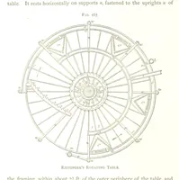 Picture 125 of 142 from Gold: its occurrence and extraction. Embracing the geographical and geological distribution ... of gold-bearing rocks; ... a bibliography of the subject; and a glossary of English and foreign technical terms ... With ... maps, etc (1882), leaf 1130