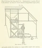 An illustration from Gold: its occurrence and extraction. Embracing the geographical and geological distribution ... of gold-bearing rocks; ... a bibliography of the subject; and a glossary of English and foreign technical terms ... With ... maps, etc (1882)