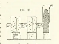 An illustration from Gold: its occurrence and extraction. Embracing the geographical and geological distribution ... of gold-bearing rocks; ... a bibliography of the subject; and a glossary of English and foreign technical terms ... With ... maps, etc (1882)