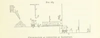 An illustration from Gold: its occurrence and extraction. Embracing the geographical and geological distribution ... of gold-bearing rocks; ... a bibliography of the subject; and a glossary of English and foreign technical terms ... With ... maps, etc (1882)