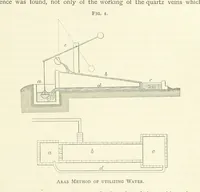 An illustration from Gold: its occurrence and extraction. Embracing the geographical and geological distribution ... of gold-bearing rocks; ... a bibliography of the subject; and a glossary of English and foreign technical terms ... With ... maps, etc (1882)