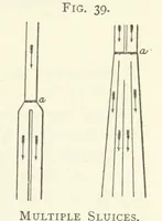 Picture 40 of 142 from Gold: its occurrence and extraction. Embracing the geographical and geological distribution ... of gold-bearing rocks; ... a bibliography of the subject; and a glossary of English and foreign technical terms ... With ... maps, etc (1882), leaf 921